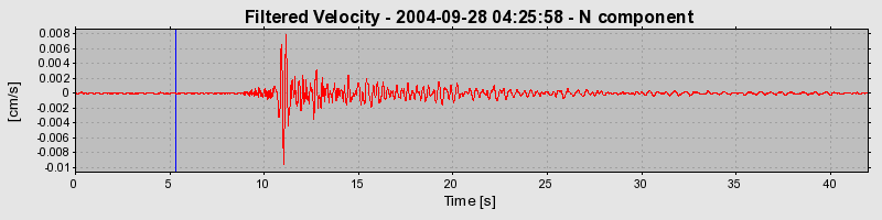 Plot-20160717-21858-16y4vrx-0