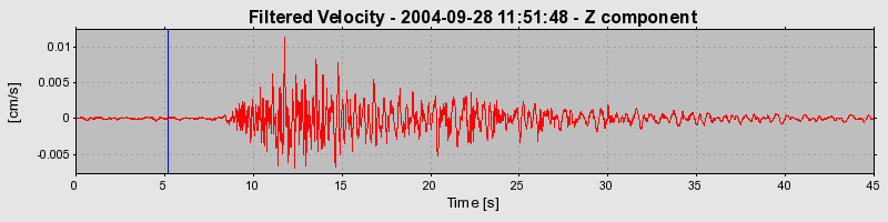 Plot-20160717-21858-1wkvfto-0