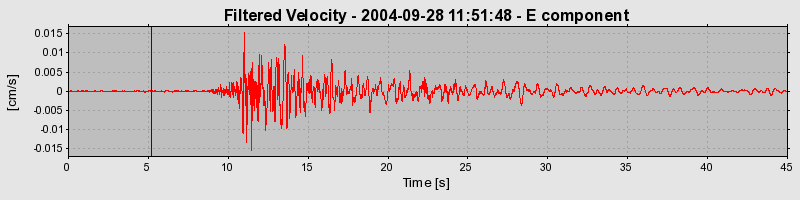 Plot-20160717-21858-rvxuxs-0