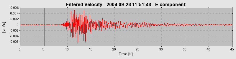 Plot-20160717-21858-awfzd8-0