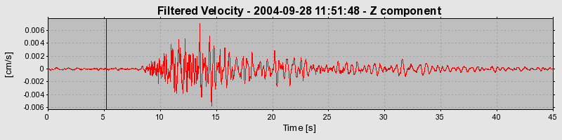 Plot-20160717-21858-1lab3cv-0