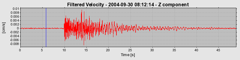 Plot-20160717-21858-dotdfa-0