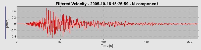 Plot-20160717-21858-1sy68io-0