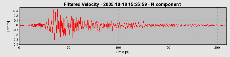 Plot-20160717-21858-1rh1fqw-0