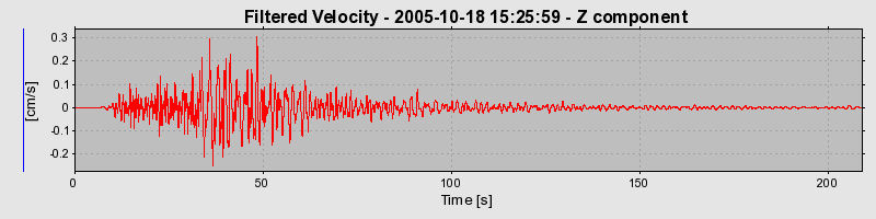 Plot-20160717-21858-baaaq1-0