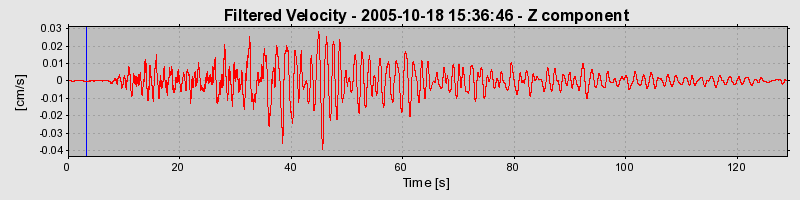 Plot-20160717-21858-unkvkn-0