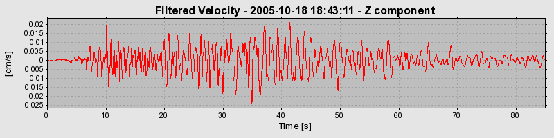 Plot-20160717-21858-1afsem3-0