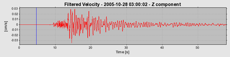 Plot-20160718-21858-mt9ge-0