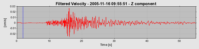 Plot-20160718-21858-1dszklc-0