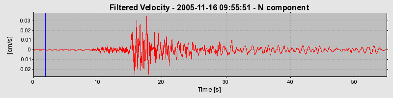 Plot-20160718-21858-150d60p-0