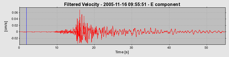 Plot-20160718-21858-iuan34-0