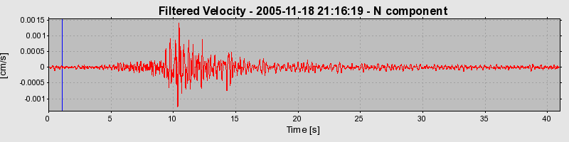 Plot-20160718-21858-yrpx0v-0