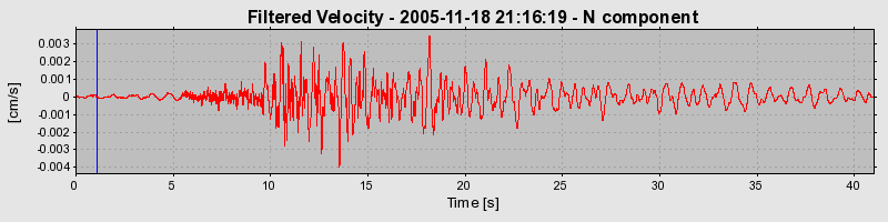 Plot-20160718-21858-12r0yo6-0