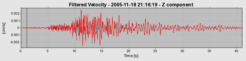 Plot-20160718-21858-ksv5y3-0