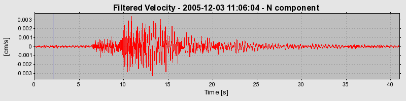 Plot-20160718-21858-9ix54e-0