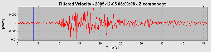 Plot-20160718-21858-xkdmme-0