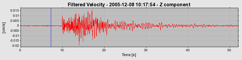 Plot-20160718-21858-z6x91q-0