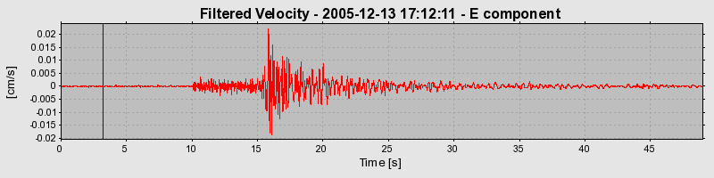 Plot-20160718-21858-1dkegmh-0