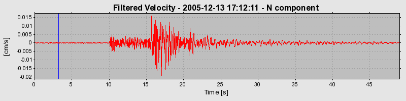 Plot-20160718-21858-3ji4g1-0