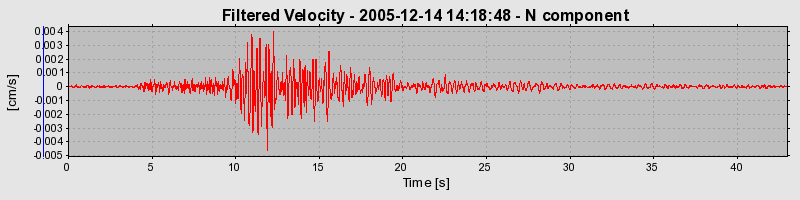 Plot-20160718-21858-74fq7v-0