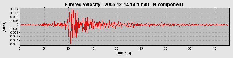 Plot-20160718-21858-1540635-0