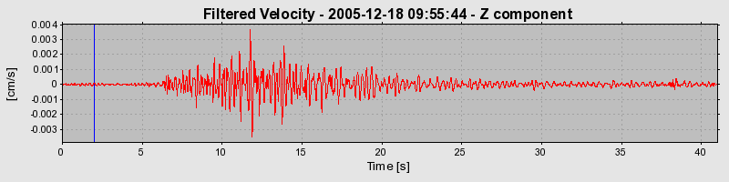 Plot-20160718-21858-d8ki8d-0