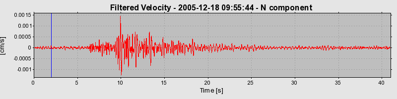 Plot-20160718-21858-fxj9v7-0