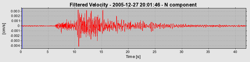 Plot-20160718-21858-bzup5o-0