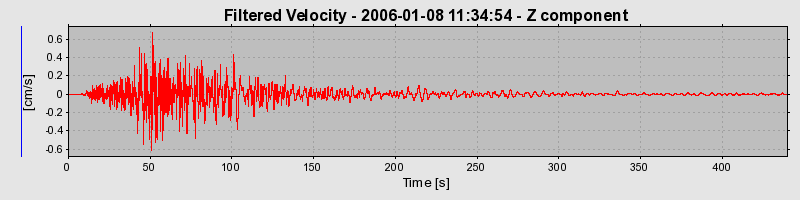 Plot-20160718-21858-pvto6s-0