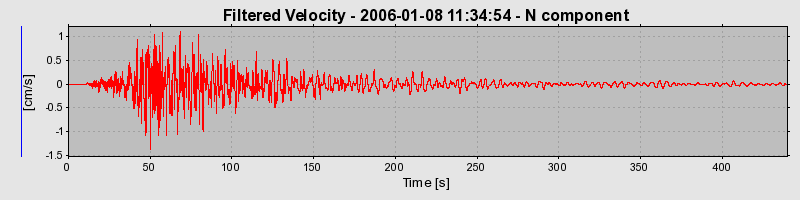 Plot-20160718-21858-l33oa4-0