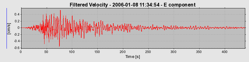 Plot-20160718-21858-17uktnl-0