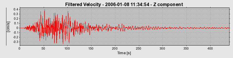 Plot-20160718-21858-z877qg-0