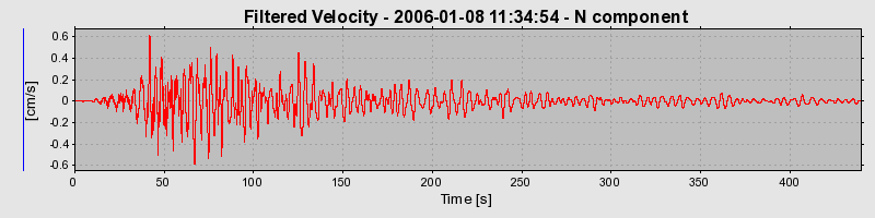 Plot-20160718-21858-1pevtr0-0