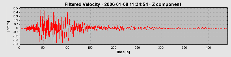 Plot-20160718-21858-g5lfhi-0