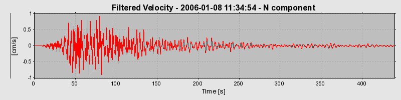 Plot-20160718-21858-jycmrb-0