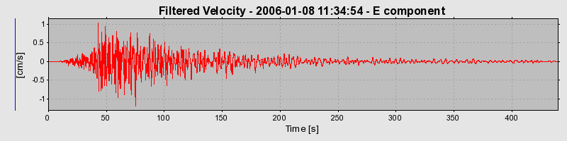 Plot-20160718-21858-nyo0f0-0