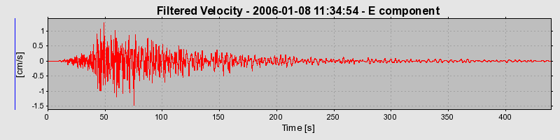 Plot-20160718-21858-1eg2pf7-0