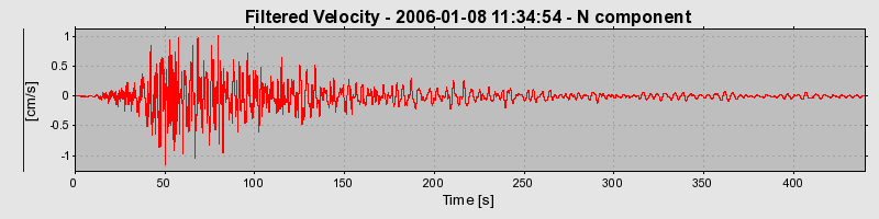 Plot-20160718-21858-1m72zss-0