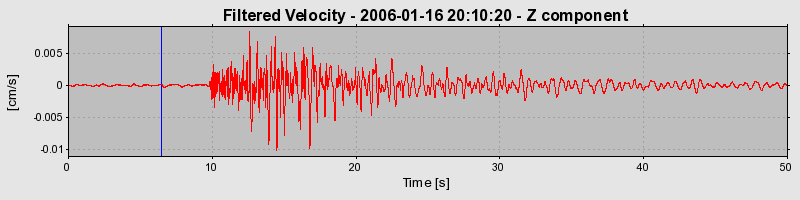 Plot-20160719-21858-d0wgls-0