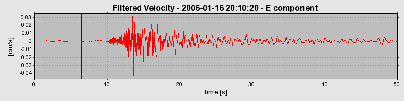 Plot-20160719-21858-eva718-0