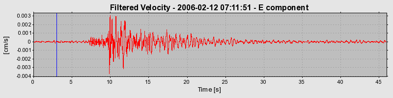 Plot-20160719-21858-77bl8l-0