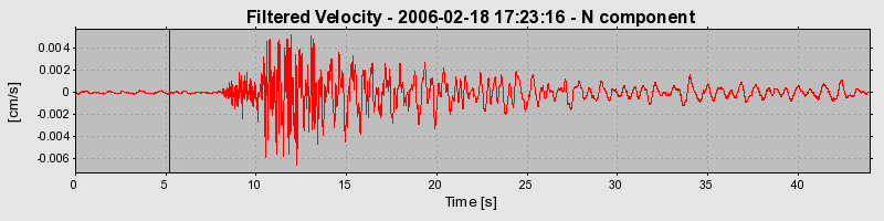 Plot-20160719-21858-gztr80-0