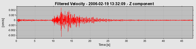 Plot-20160719-21858-84ev4e-0