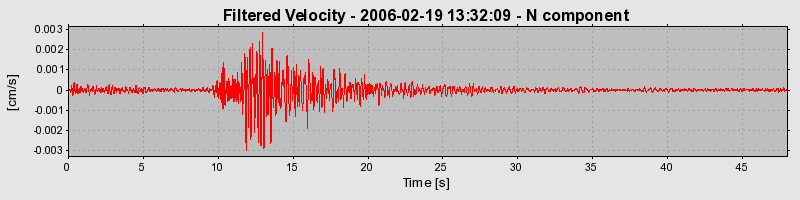 Plot-20160719-21858-2nc8yi-0