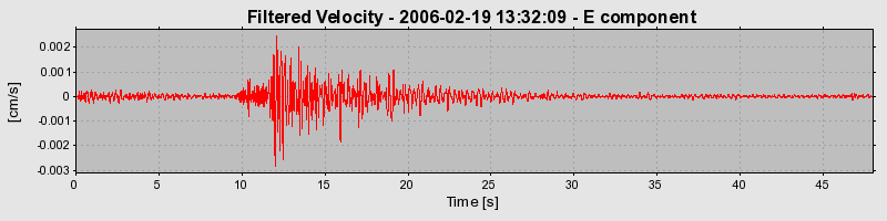 Plot-20160719-21858-1groa1-0