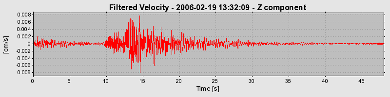 Plot-20160719-21858-10su3a4-0