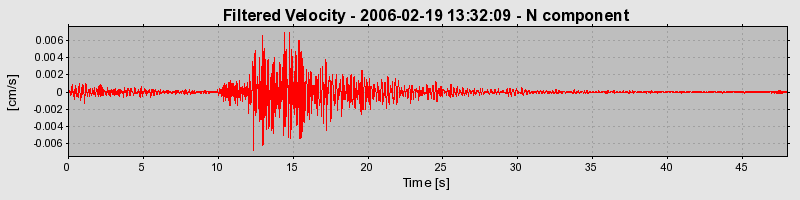 Plot-20160719-21858-bcn93c-0