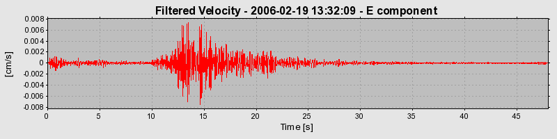 Plot-20160719-21858-wx70jg-0