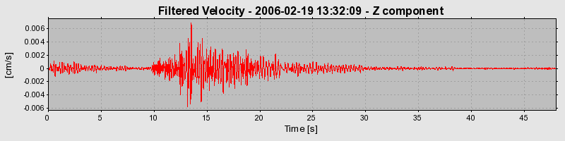 Plot-20160719-21858-1kqagz0-0