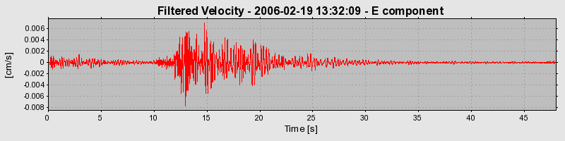 Plot-20160719-21858-19n0t9a-0